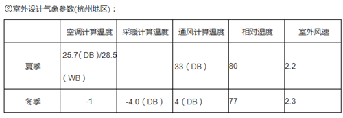 空氣源熱泵